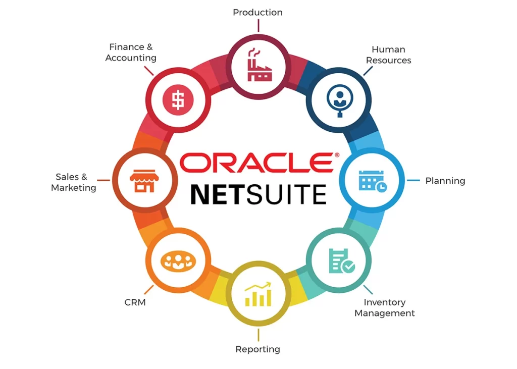 NetSuite CRM